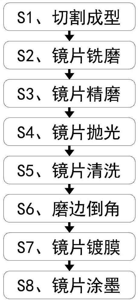 High-precision optical lens manufacturing and machining method