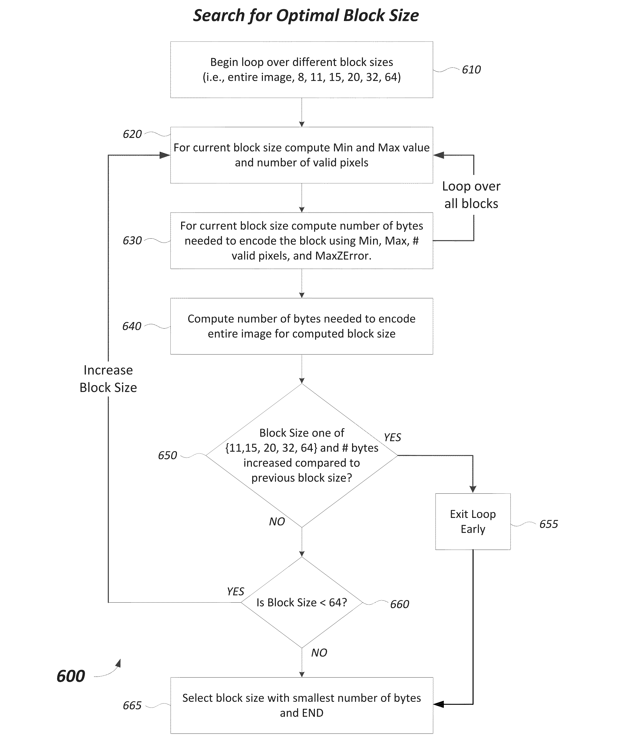 Limited error raster compression