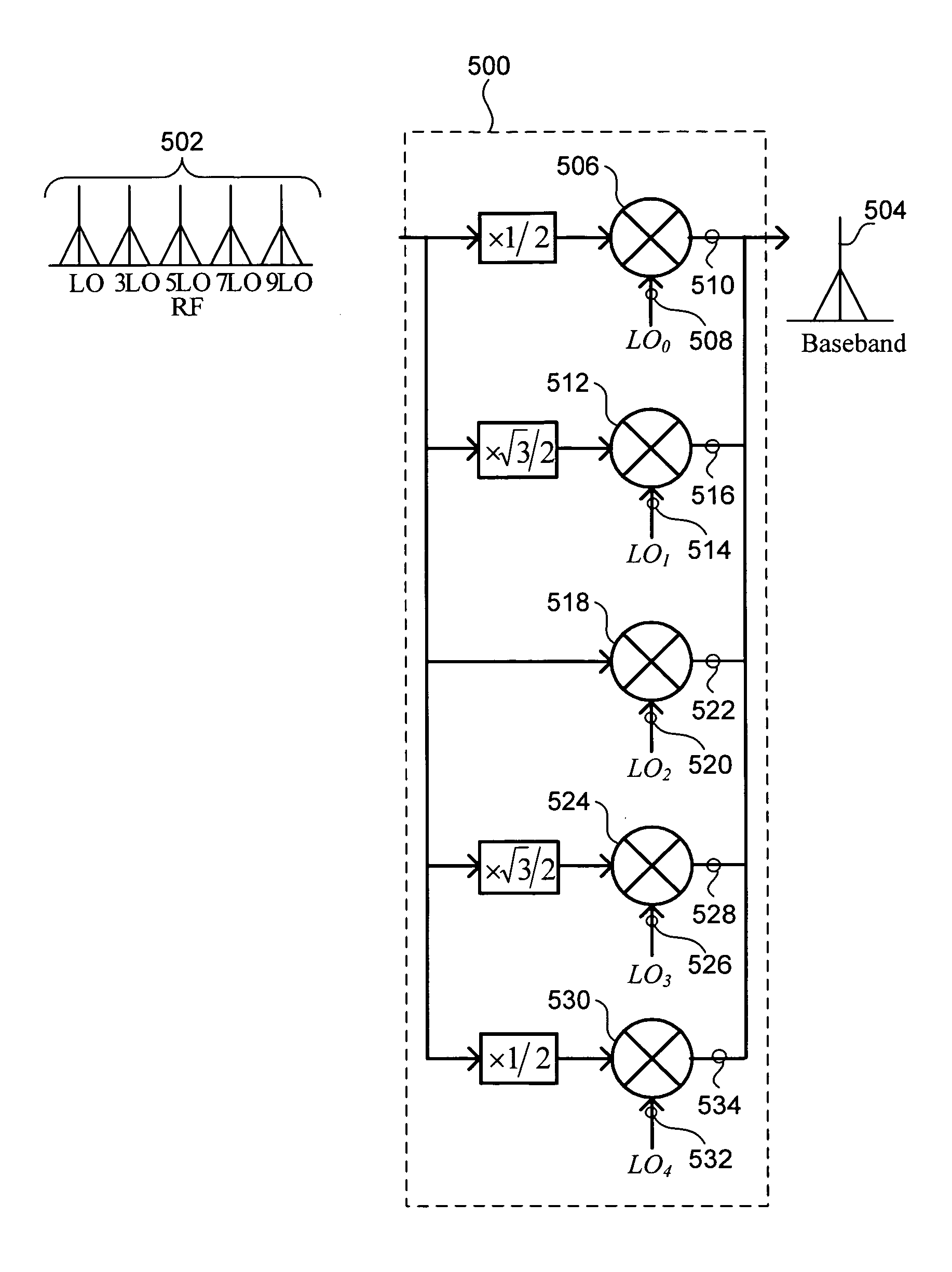 High-order harmonic rejection mixer using multiple LO phases