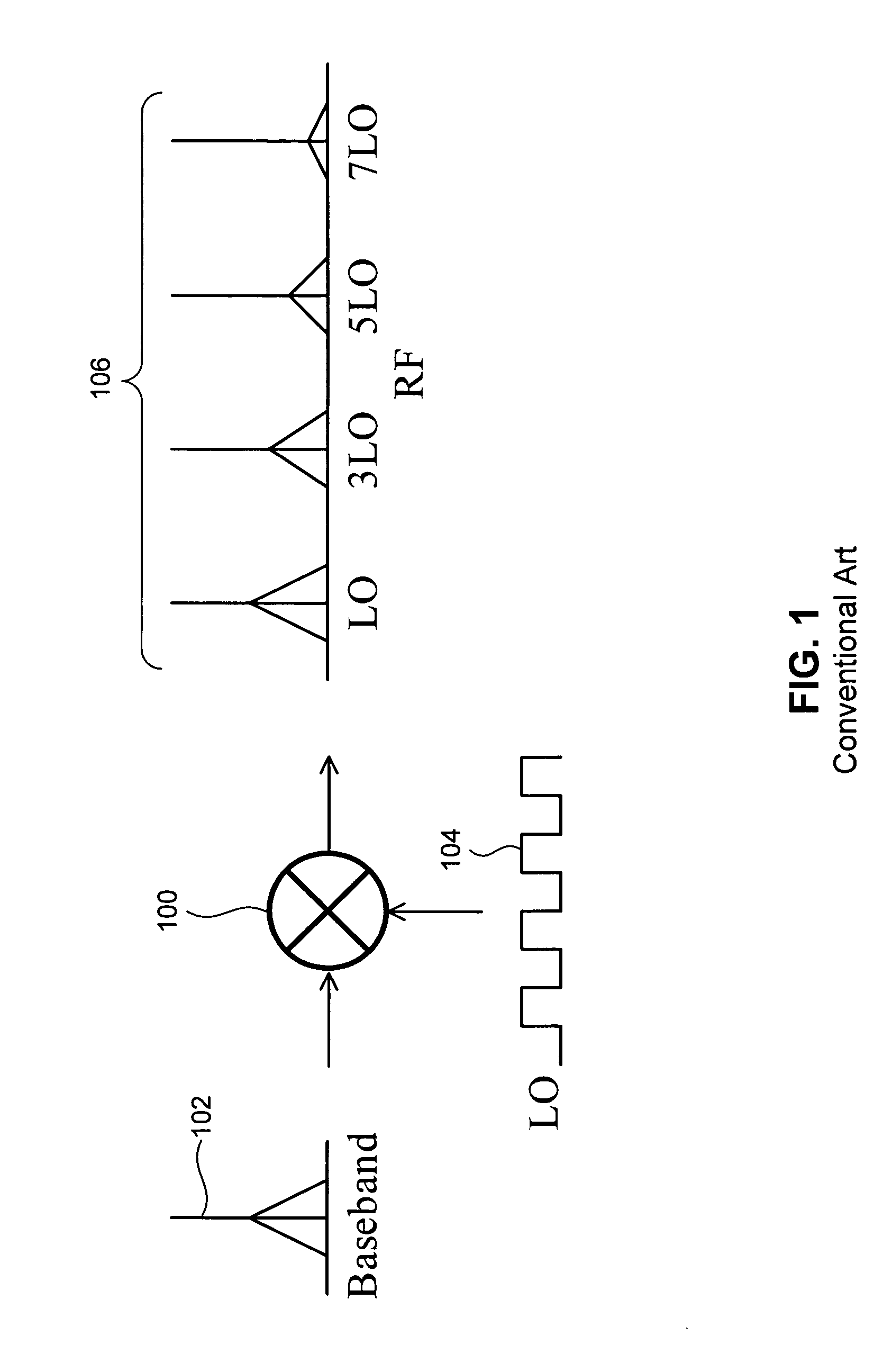 High-order harmonic rejection mixer using multiple LO phases