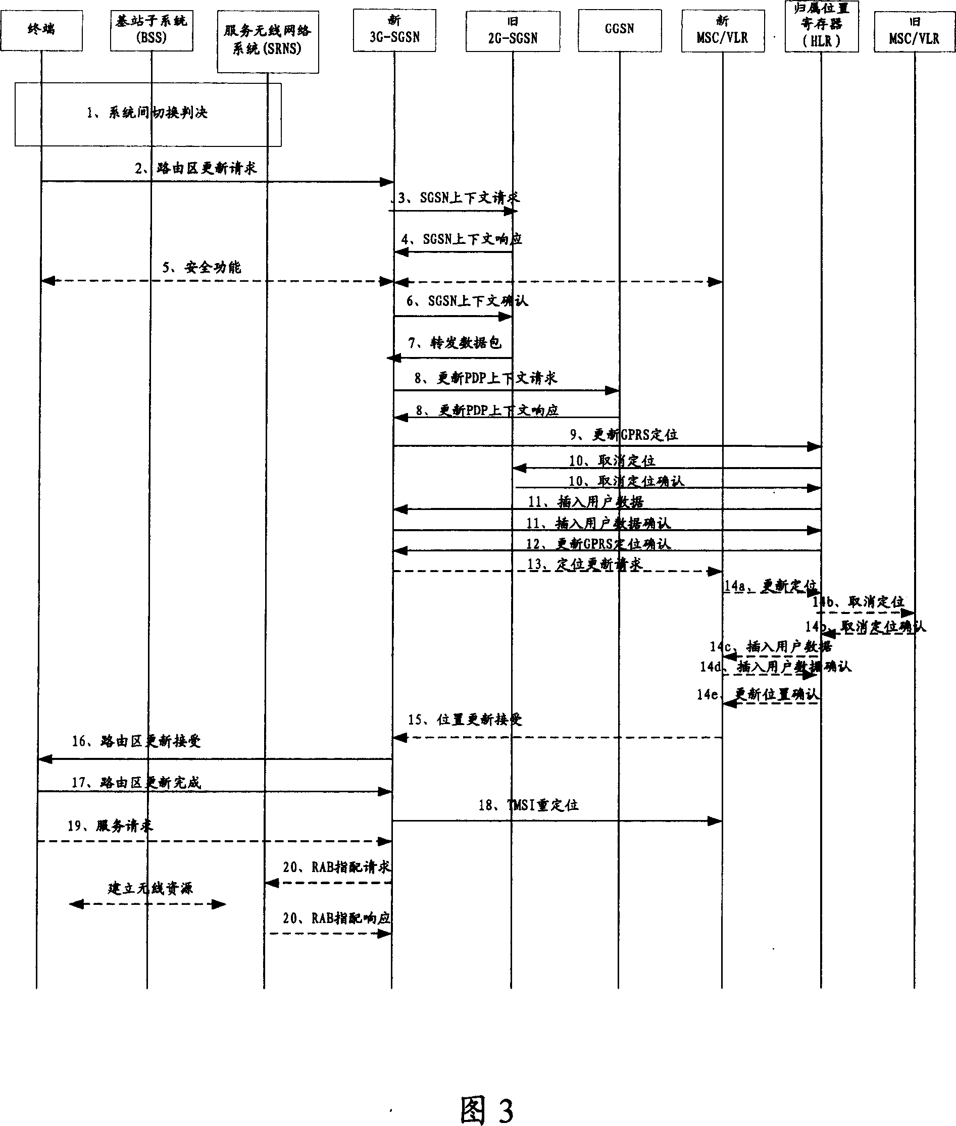 Reporting method for switching fault between systems