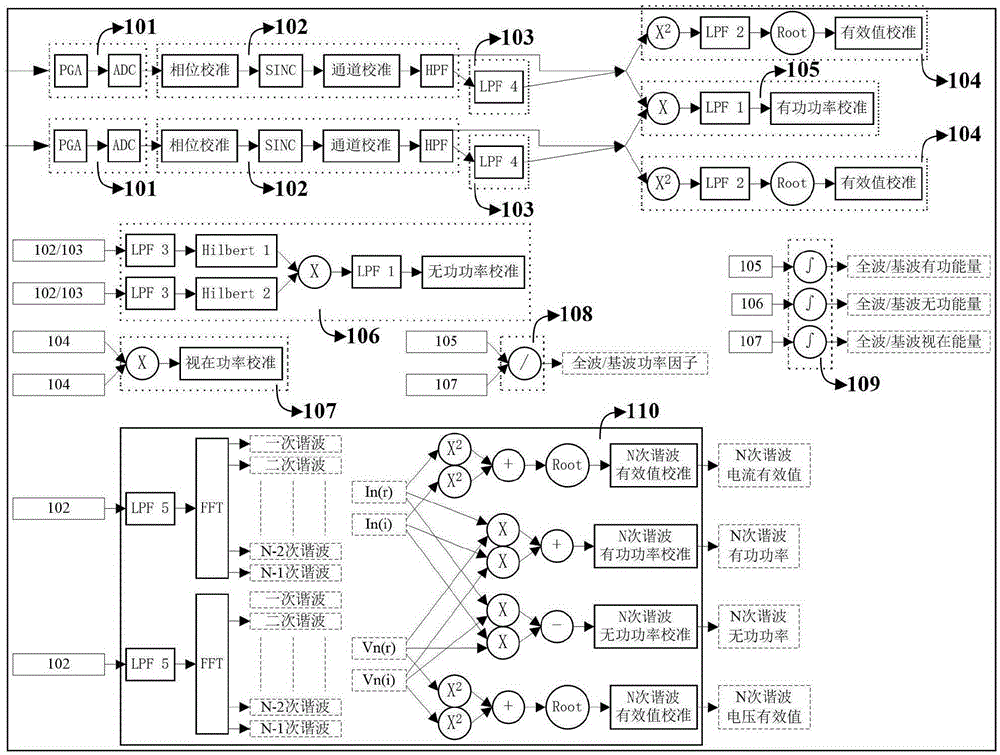 Single-phase electric energy metering chip