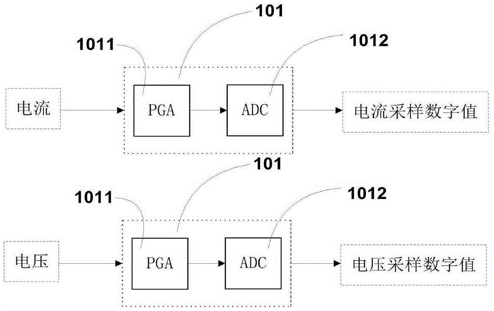 Single-phase electric energy metering chip