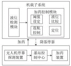 Automatic chemical feeding system and method for plant protection unmanned aerial vehicle