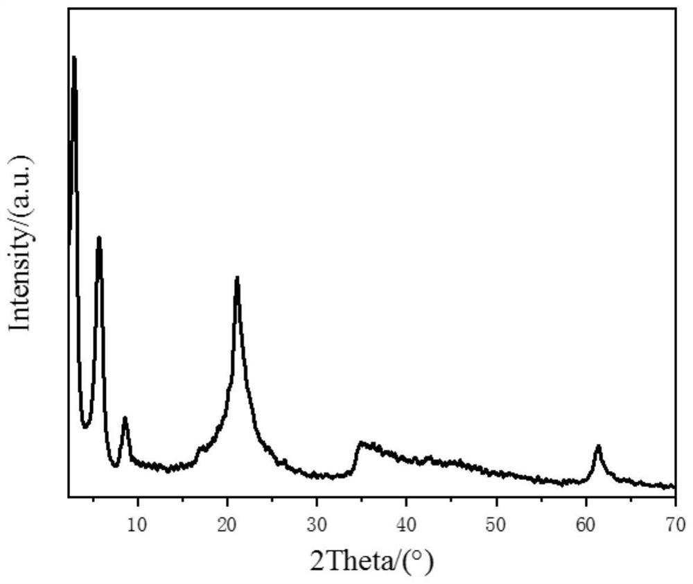 Thickening agent intercalated hydrotalcite, preparation method and application of thickening agent intercalated hydrotalcite as lubricating grease thickening agent