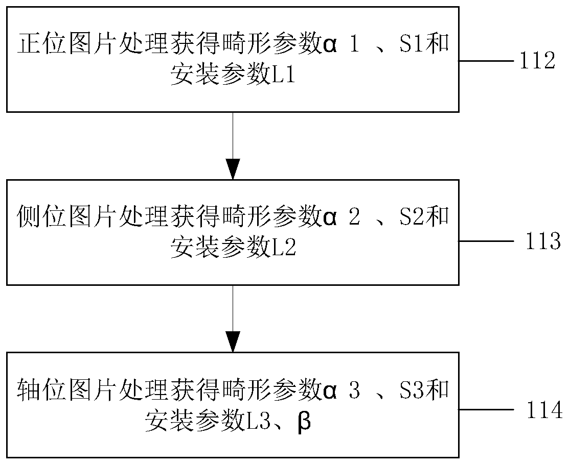 CT scanning based measurement method for Taylor stent parameters