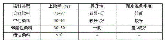 Processing method of mucilage glue elastic shell fabric