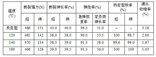 Processing method of mucilage glue elastic shell fabric