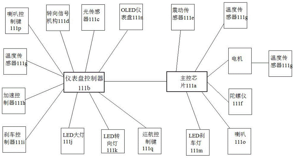 Multi-linkage foldable travel tool and folding method