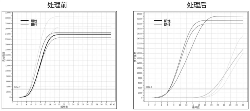 Nucleic acid amplification kit as well as preparation method and application thereof