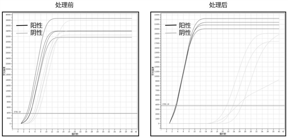 Nucleic acid amplification kit as well as preparation method and application thereof