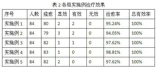 Traditional Chinese medicine for treating cold dampness stagnation type diarrhoea