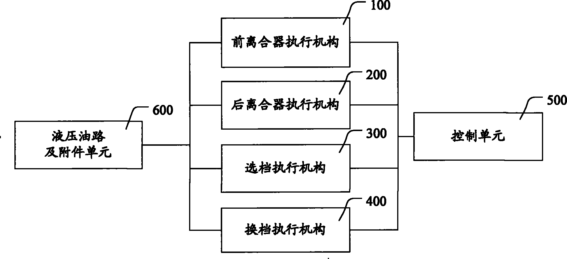 Double clutch hybrid power machine AMT speed-changer executing mechanism and control method