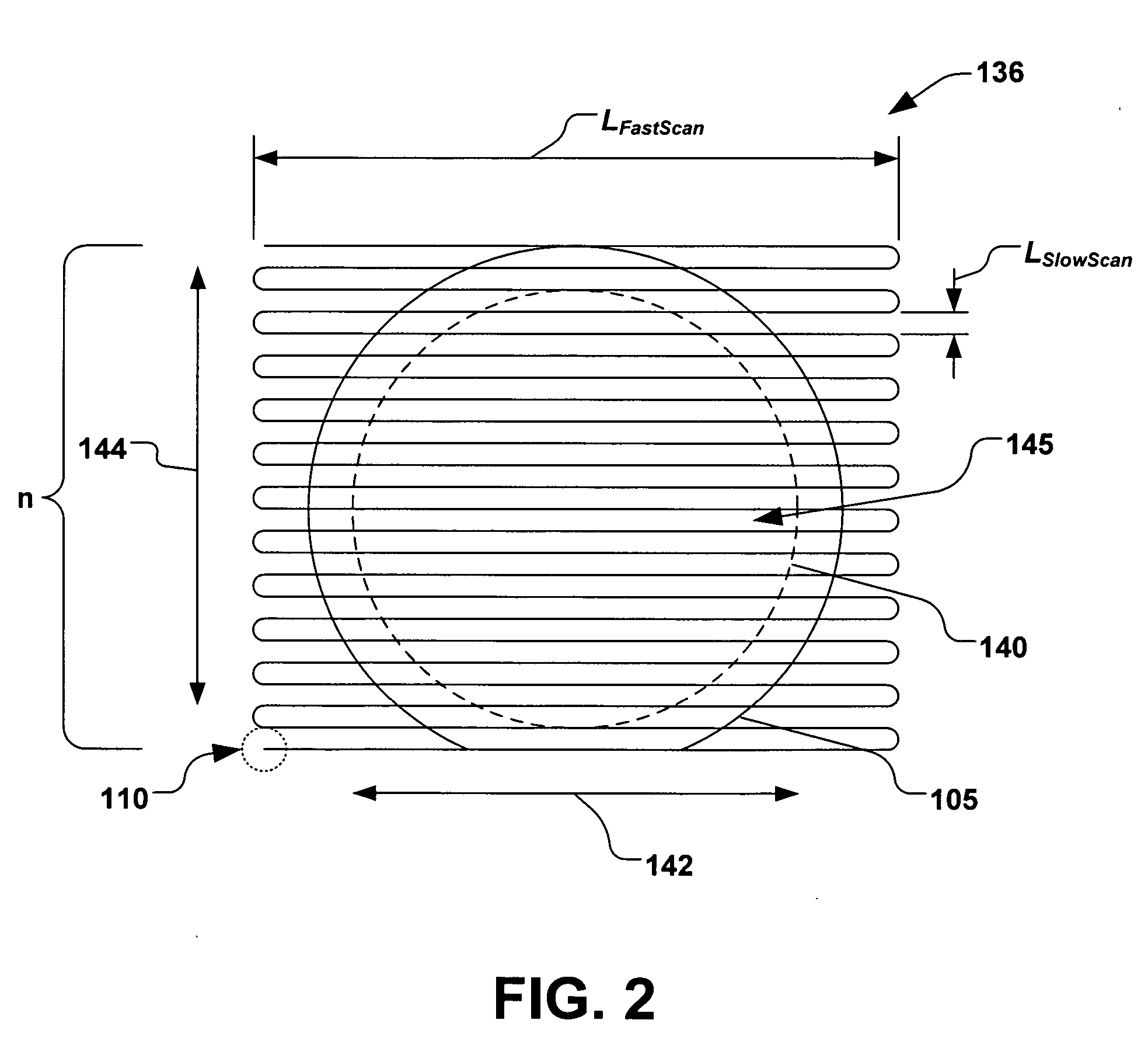 Optimization of beam utilization