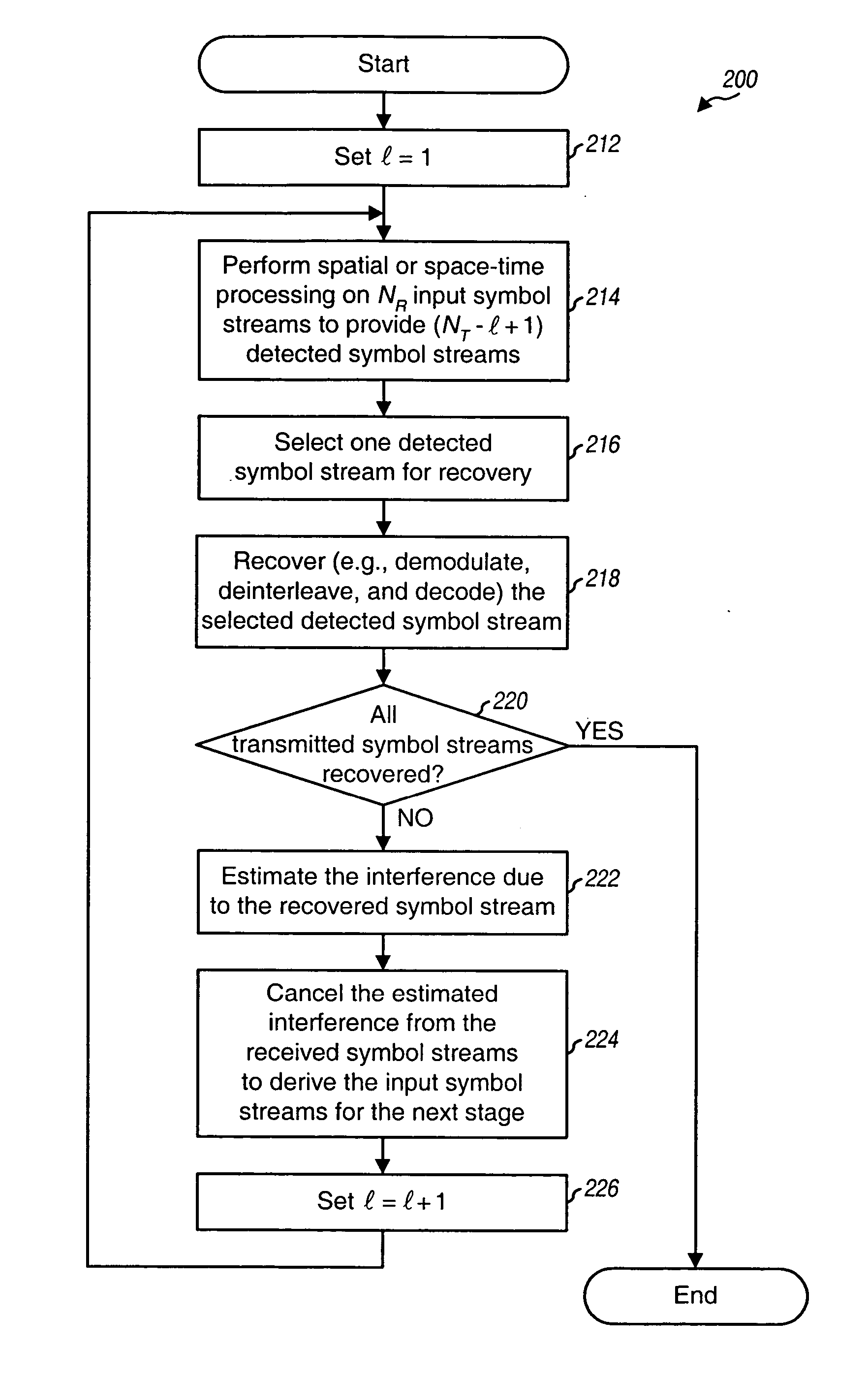 Ordered successive interference cancellation receiver processing for multipath channels