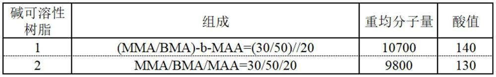 Pigment-dispersed resist composition for color filters and pigment dispersion resist composition for color filter