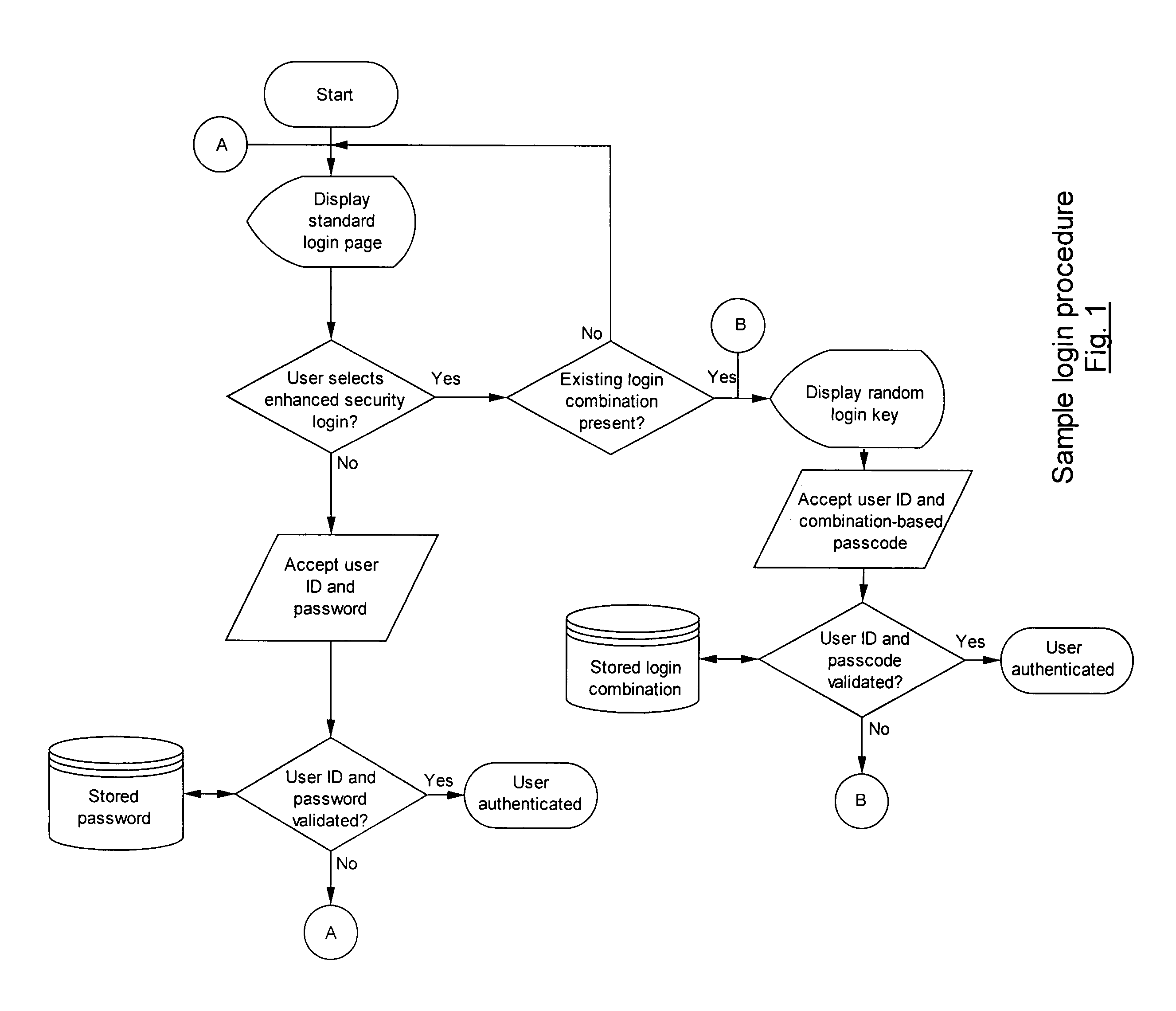 Method and system for providing a secure login solution using one-time passwords