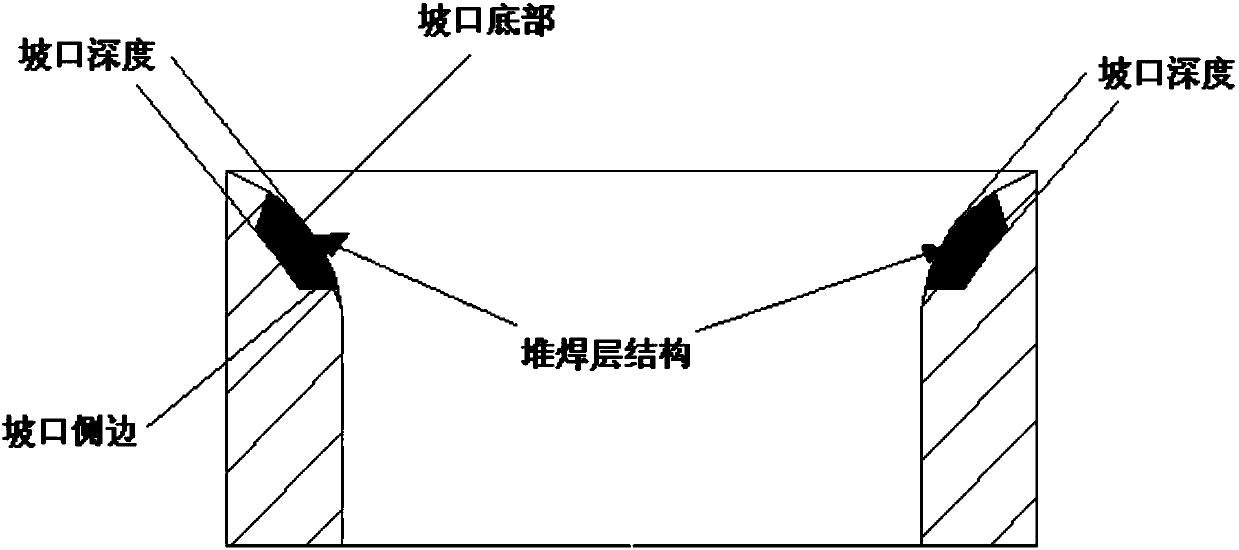 Sealing surfacing layer in steam turbine valve and structure thereof