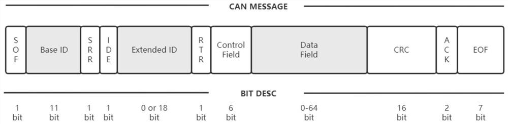 Vehicle-mounted CAN intrusion detection method based on sliding window and CENN