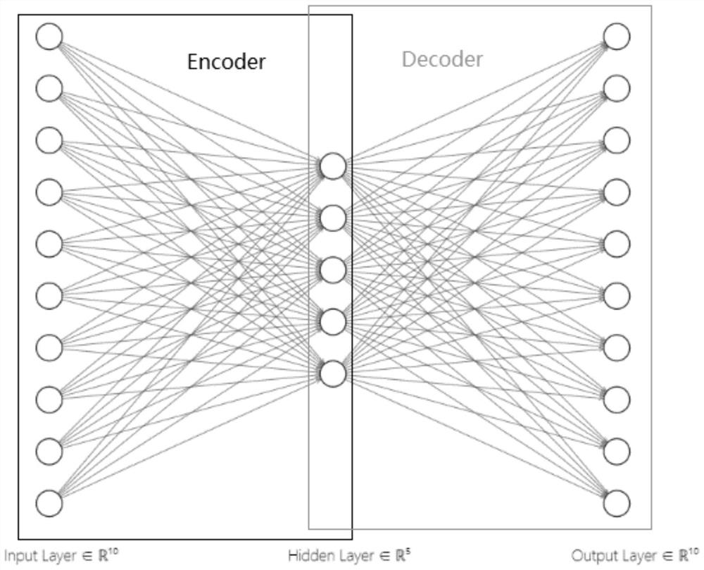 Vehicle-mounted CAN intrusion detection method based on sliding window and CENN