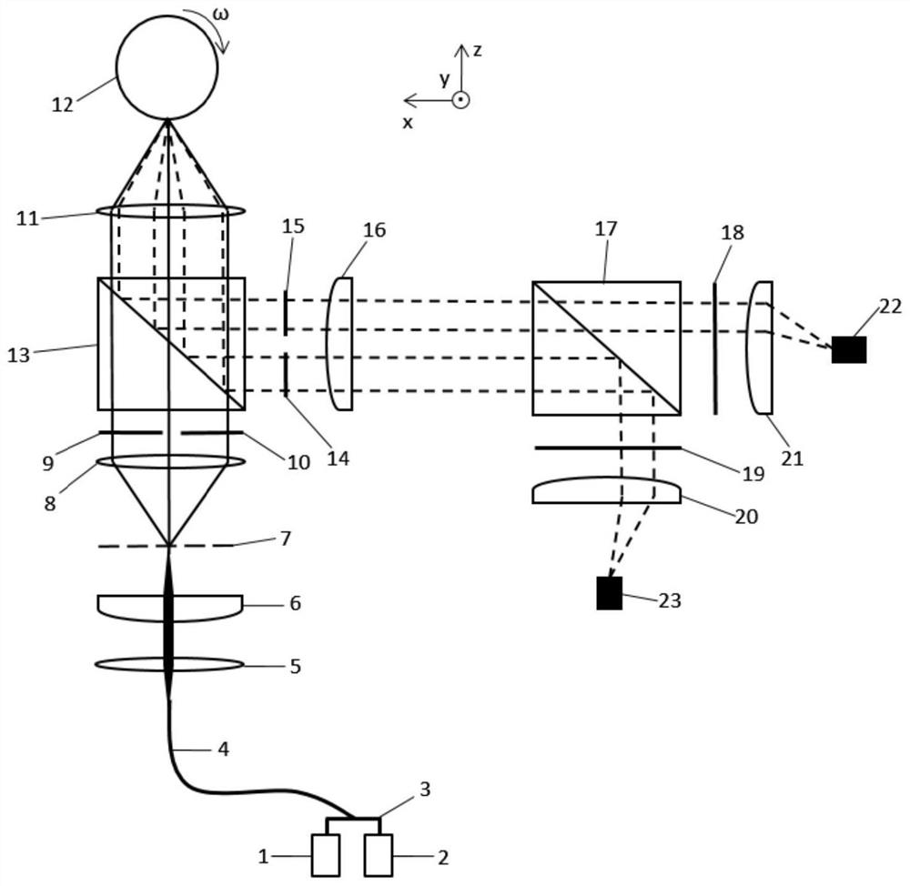 Synchronous interference measurement method and system for speed, distance and three-dimensional shape of rotating body