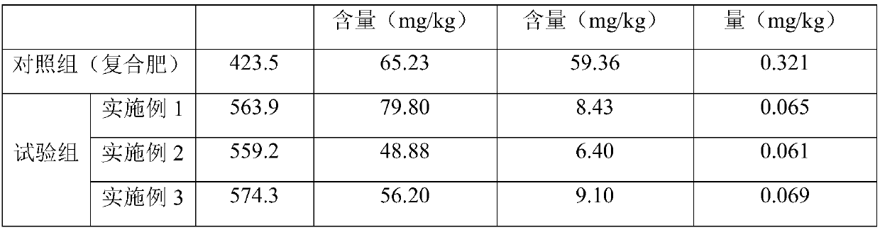 Microorganism passivation method for remedying heavy metal lead polluted soil