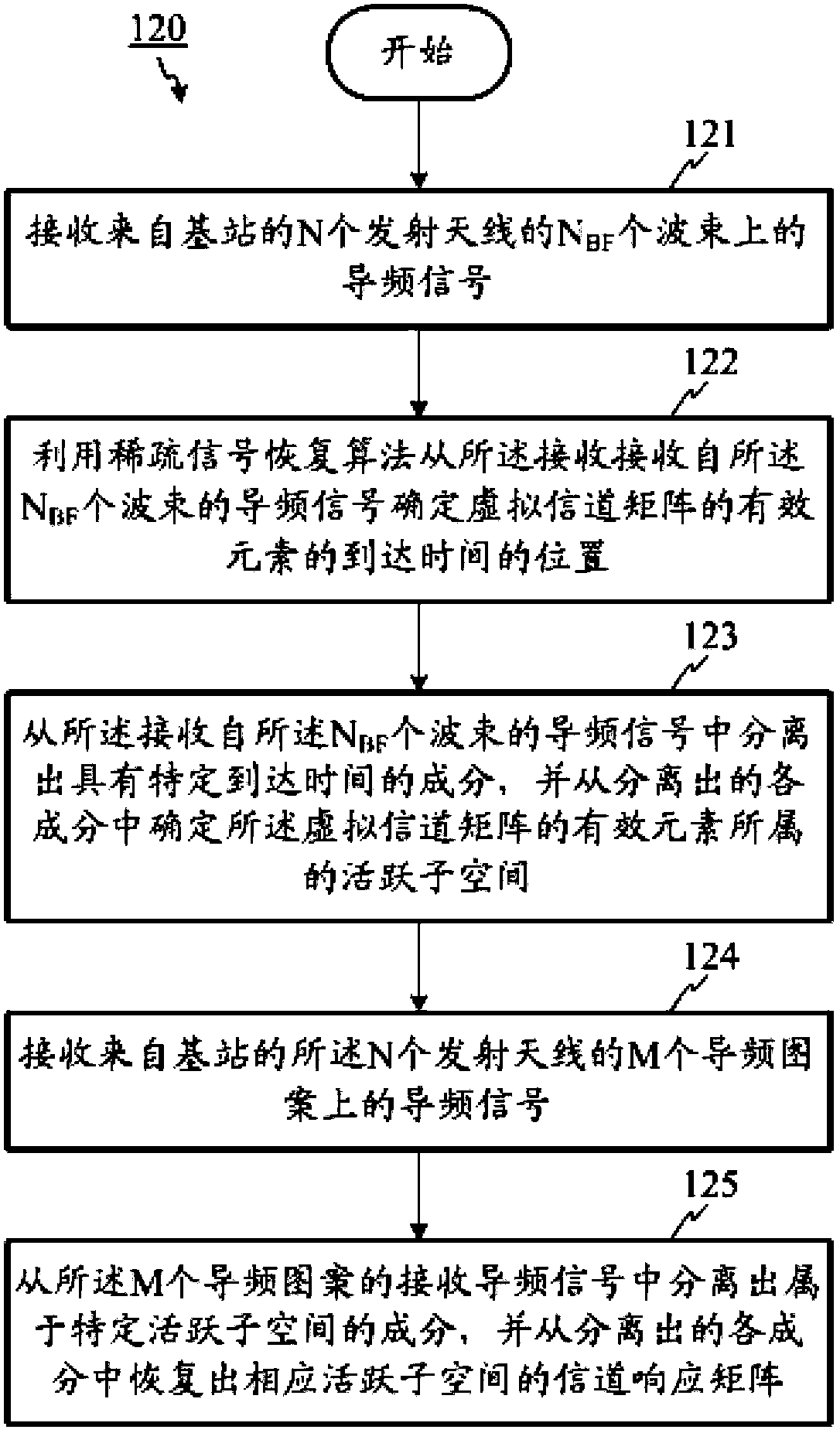 Channel detection method and device in large-scale antenna system