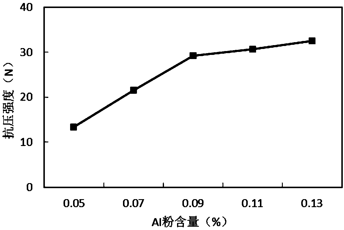 Porous slow-release carbon filler and preparation method and application thereof