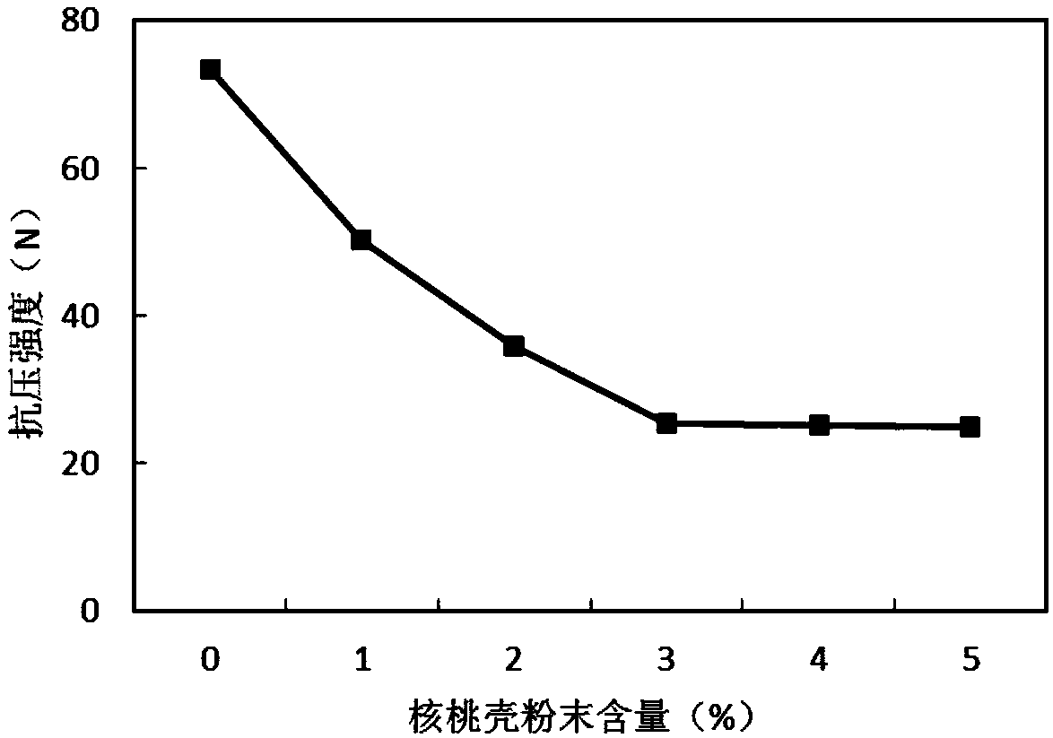 Porous slow-release carbon filler and preparation method and application thereof