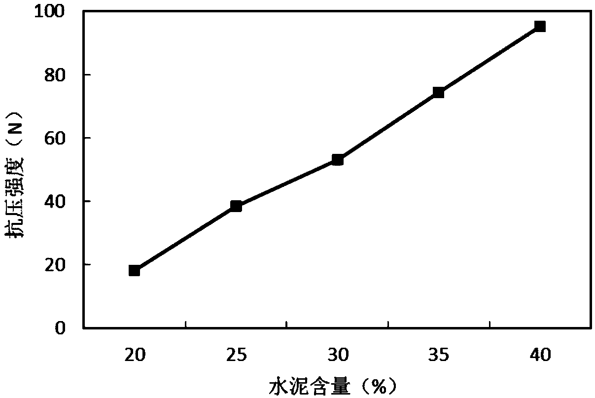 Porous slow-release carbon filler and preparation method and application thereof