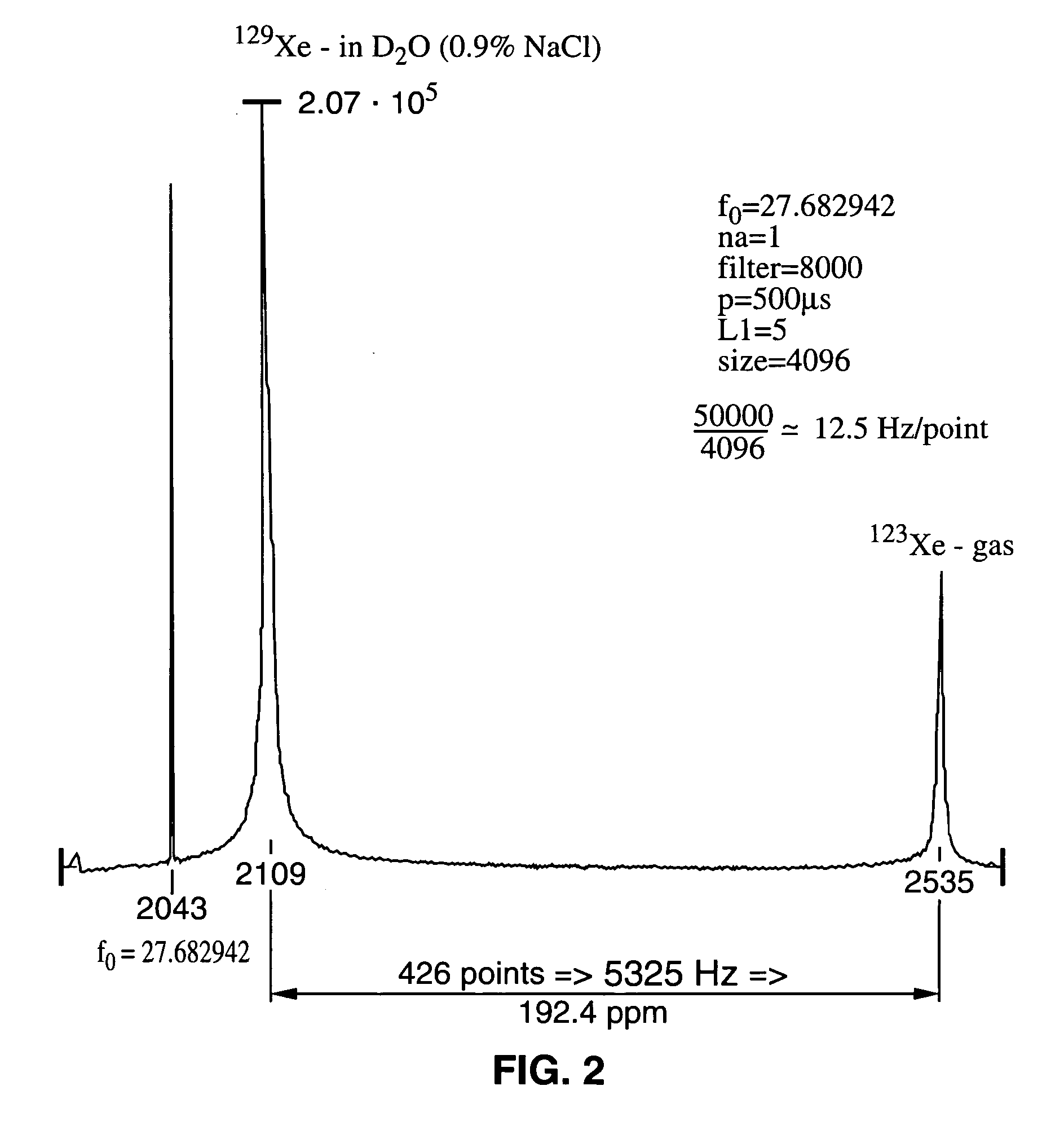 Enhancement of NMR and MRI in the presence of hyperpolarized noble gases