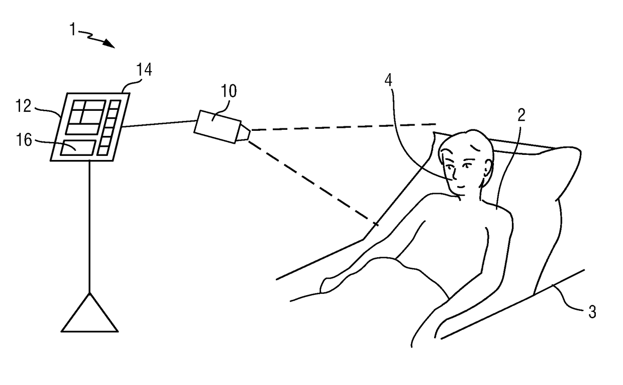 Device, system and method for skin detection