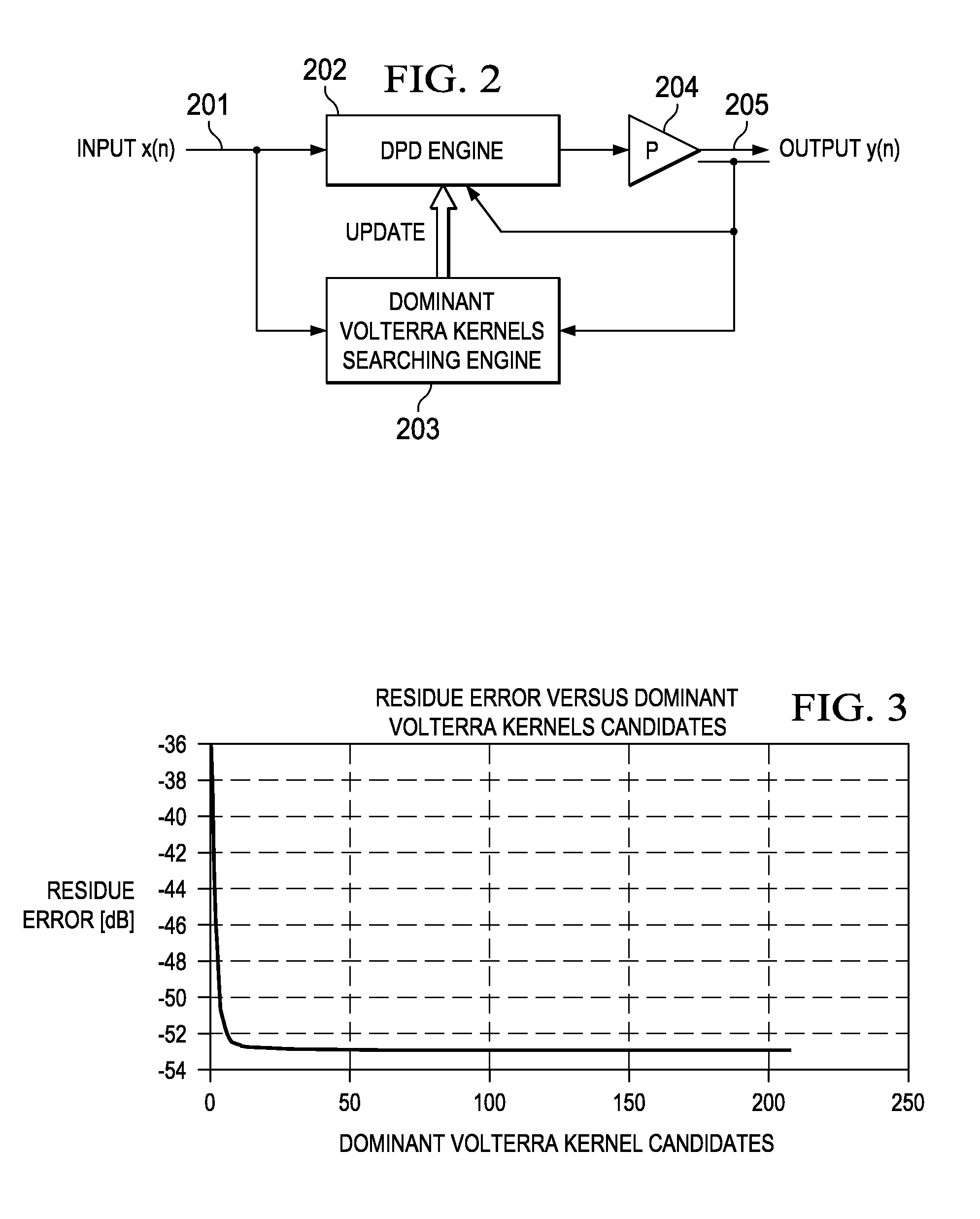 Dynamic determination of volterra kernels for digital pre-distortion