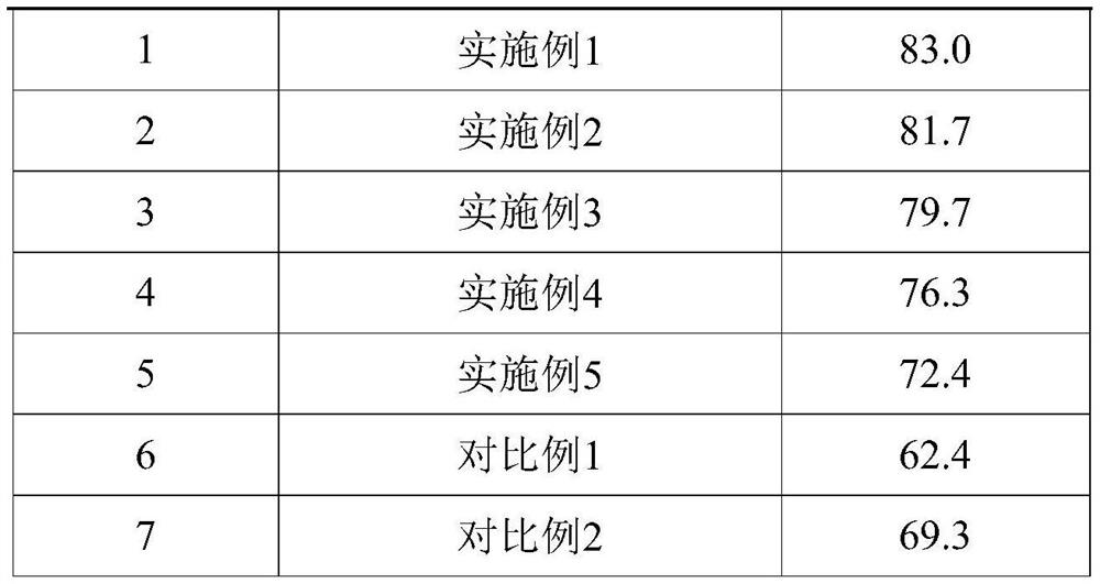 Acid-resistant salt-tolerant microbial agent for degrading kitchen garbage and preparation method thereof