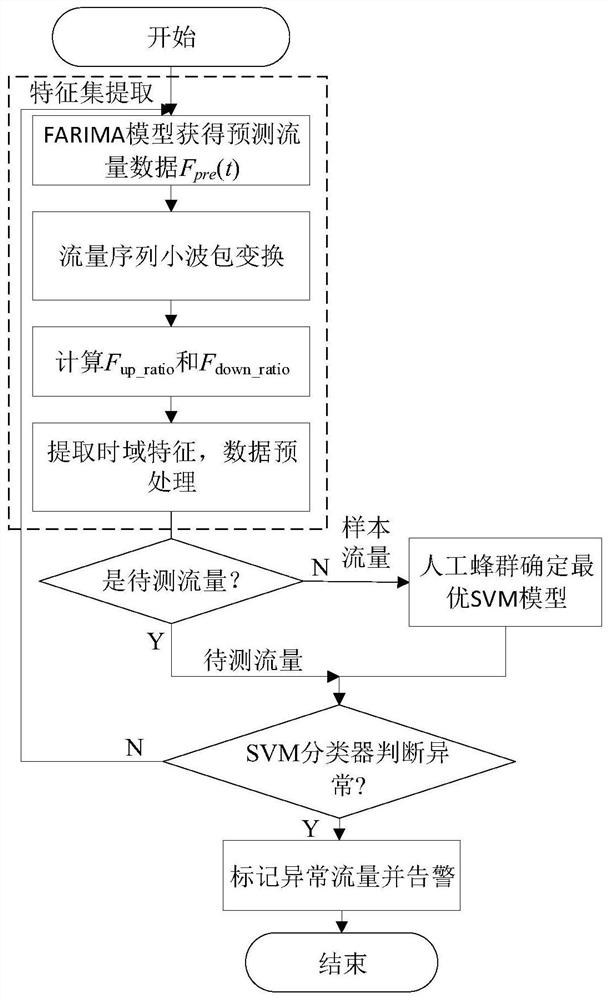 Abnormal traffic detection device and method for energy Internet information support network