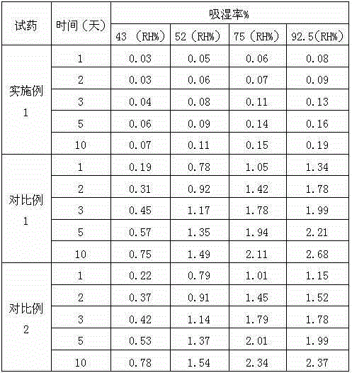 Medicine ranitidine hydrochloride compound for treating stomach illness and preparation method of medicine ranitidine hydrochloride compound