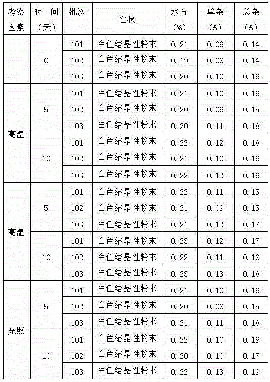 Medicine ranitidine hydrochloride compound for treating stomach illness and preparation method of medicine ranitidine hydrochloride compound