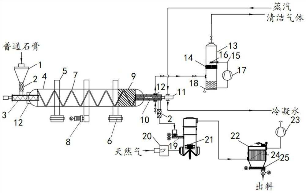 Horizontal continuous crystal transformation device, system and method for preparing high-strength gypsum