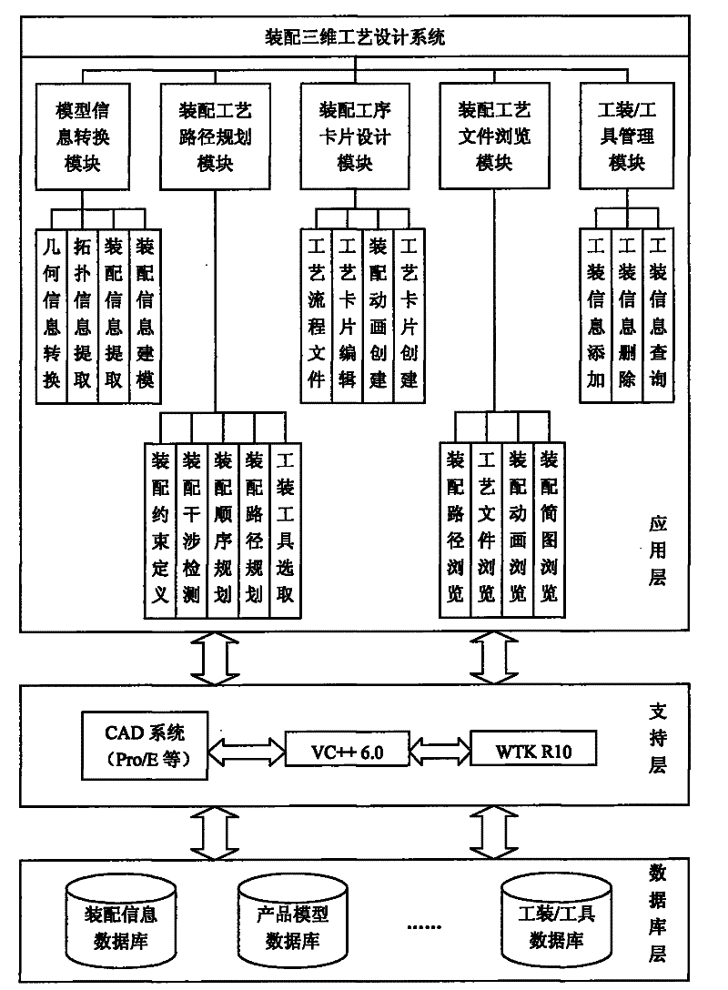 Paper-free three-dimensional assemblage process document accomplishing method