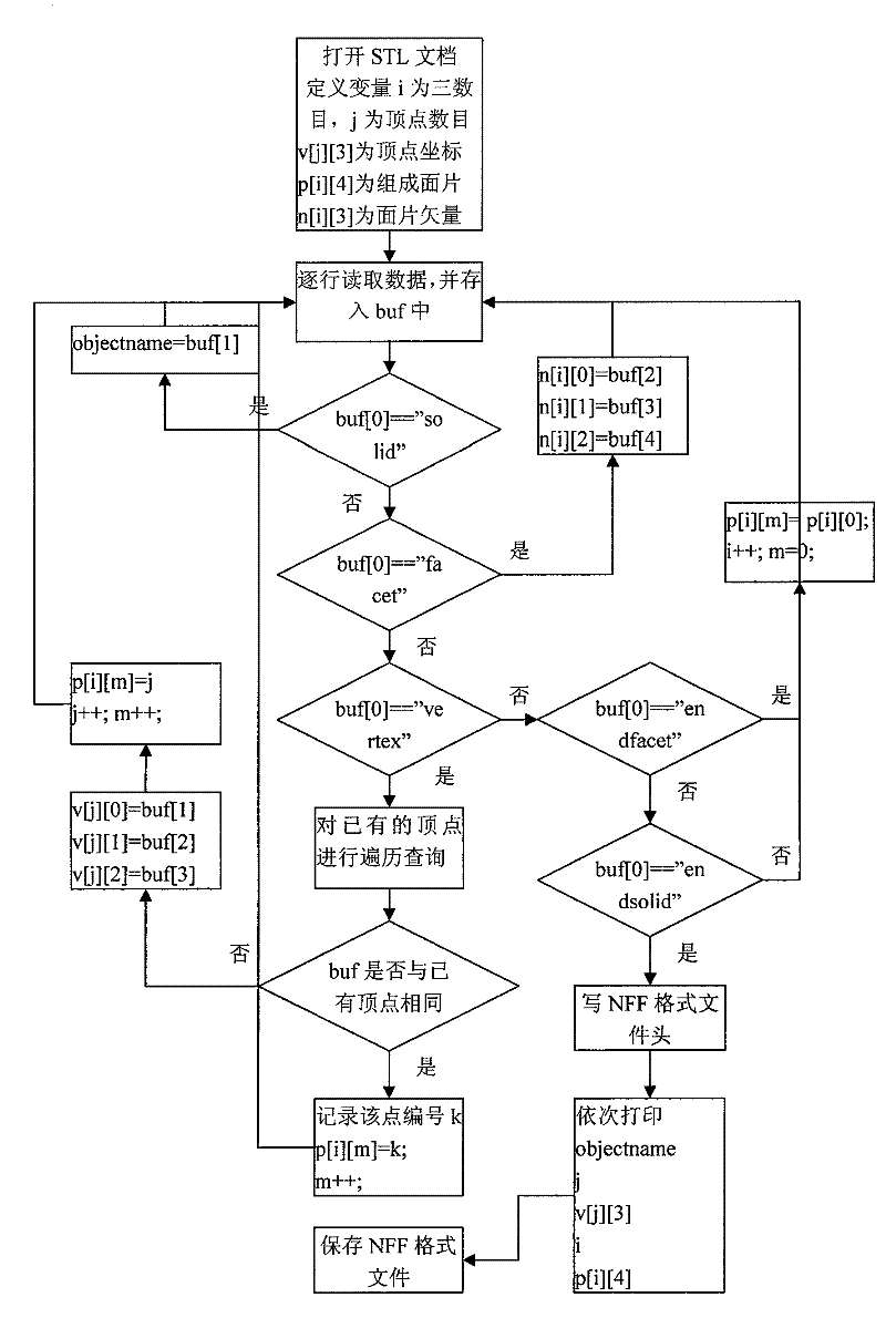 Paper-free three-dimensional assemblage process document accomplishing method