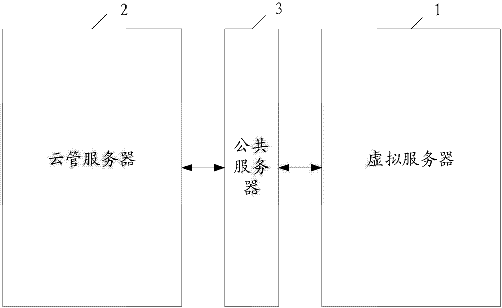 Platform-as-a-service (PAAS) container platform construction method, server and storage medium