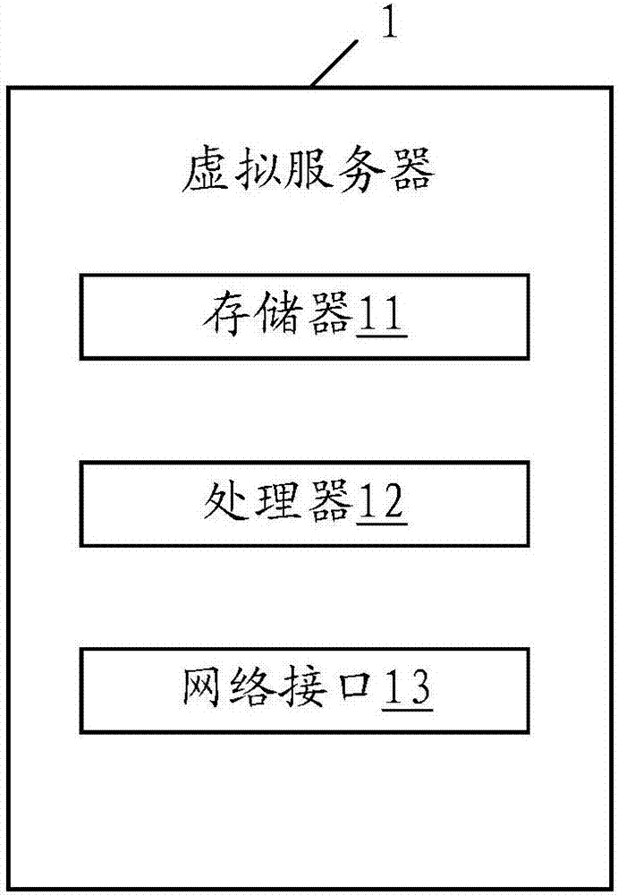 Platform-as-a-service (PAAS) container platform construction method, server and storage medium