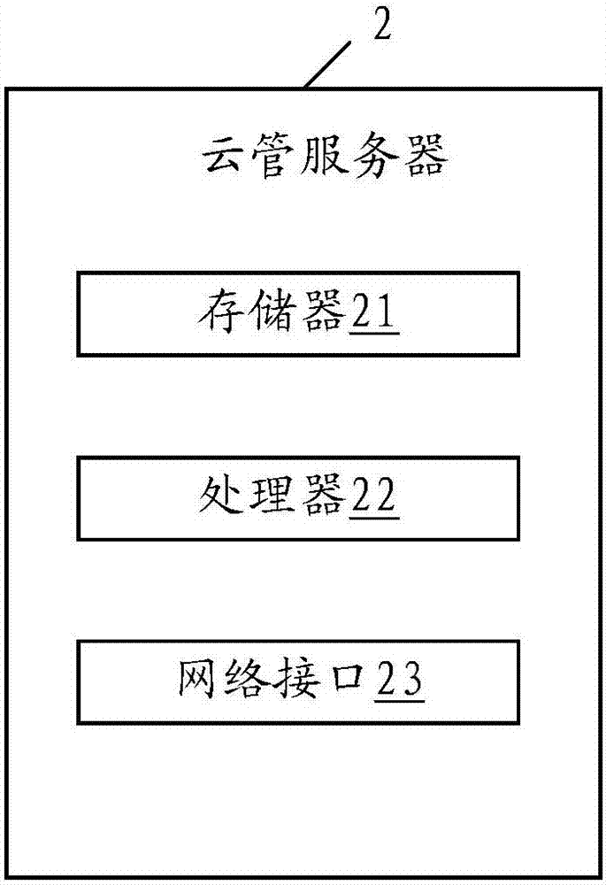 Platform-as-a-service (PAAS) container platform construction method, server and storage medium