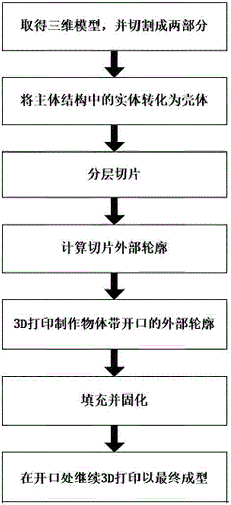 3D forming method based on outline injection molding