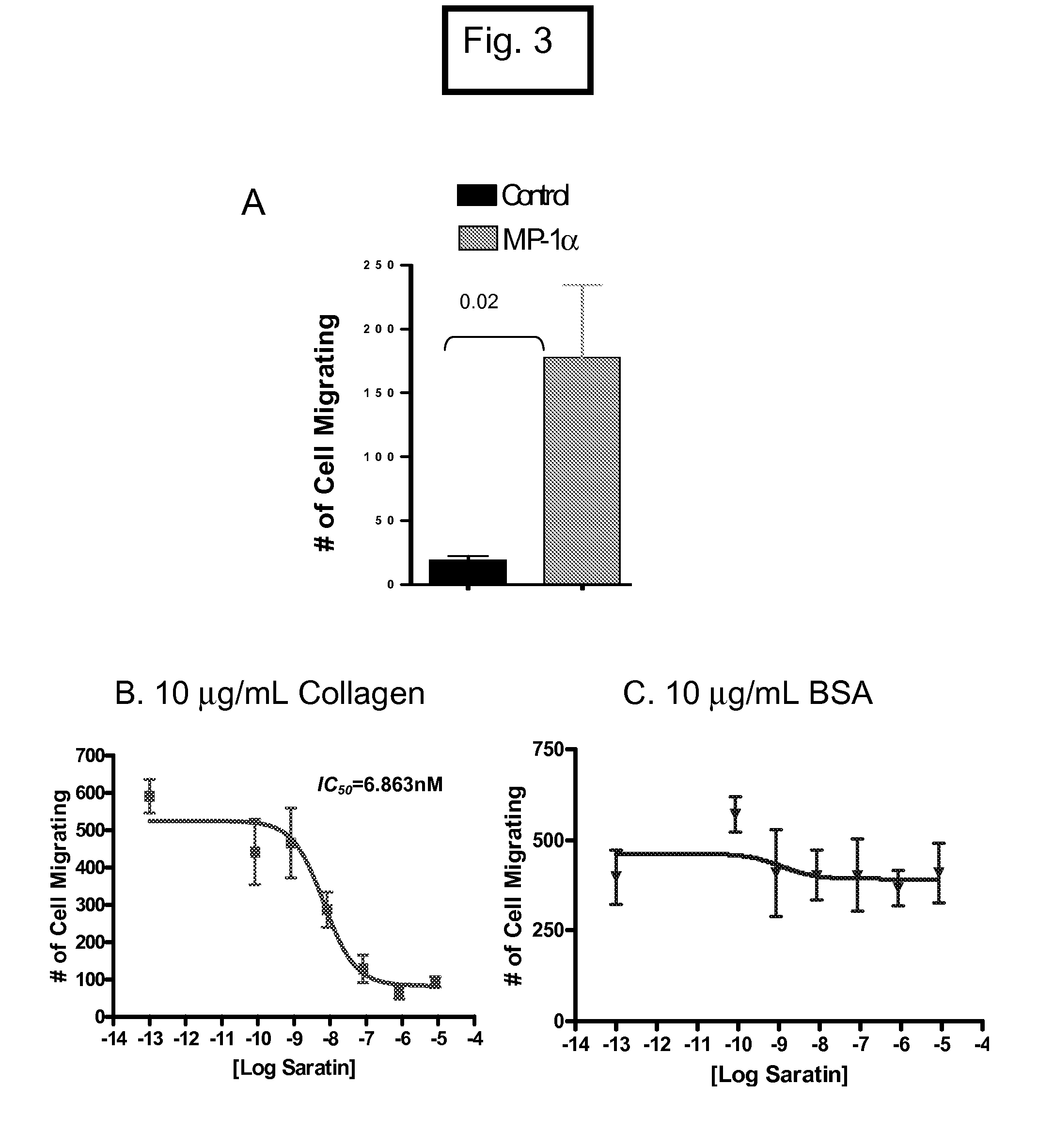 Methods and compositions for blocking platelet and cell adhesion, cell migration and inflammation