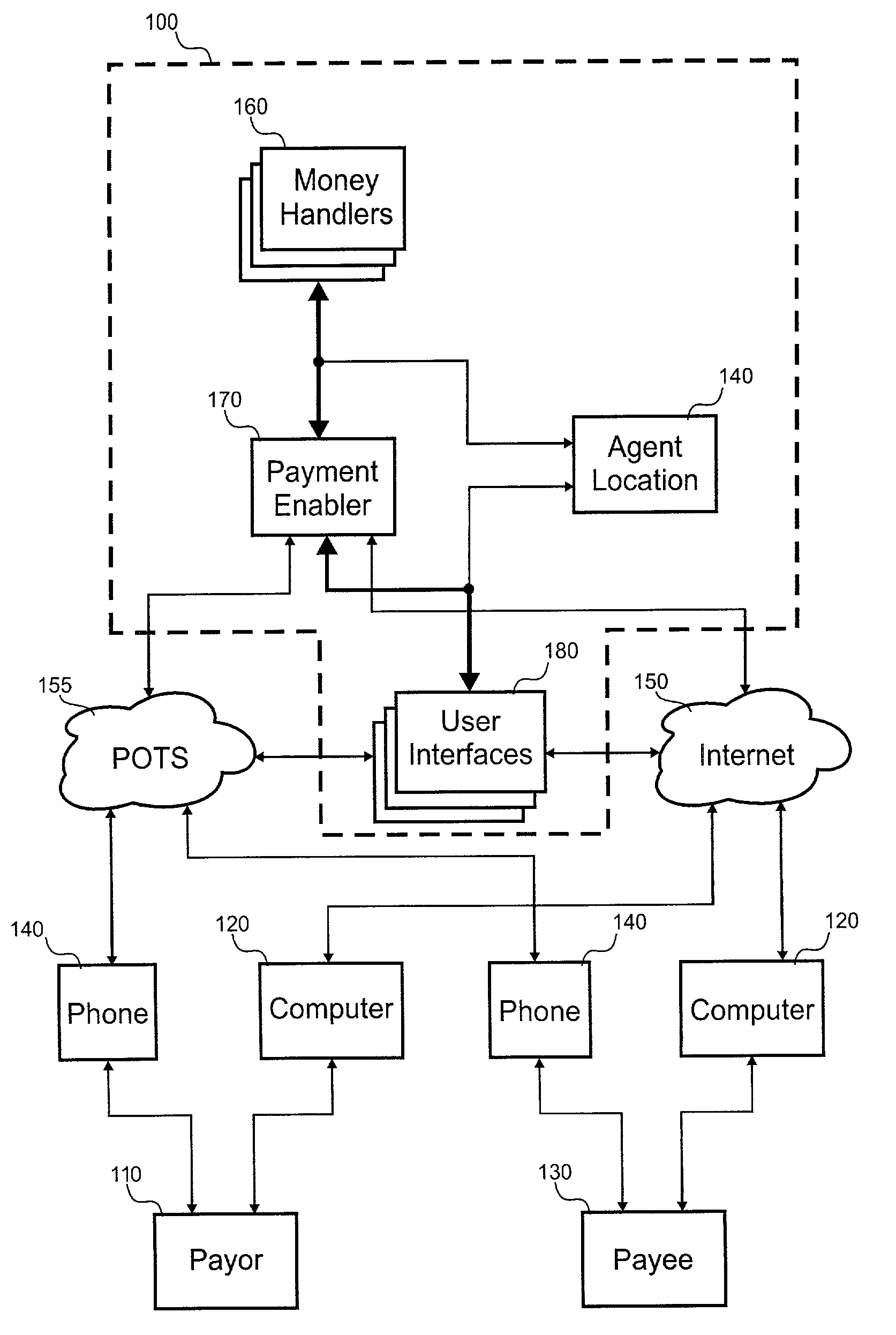 Automated group payment