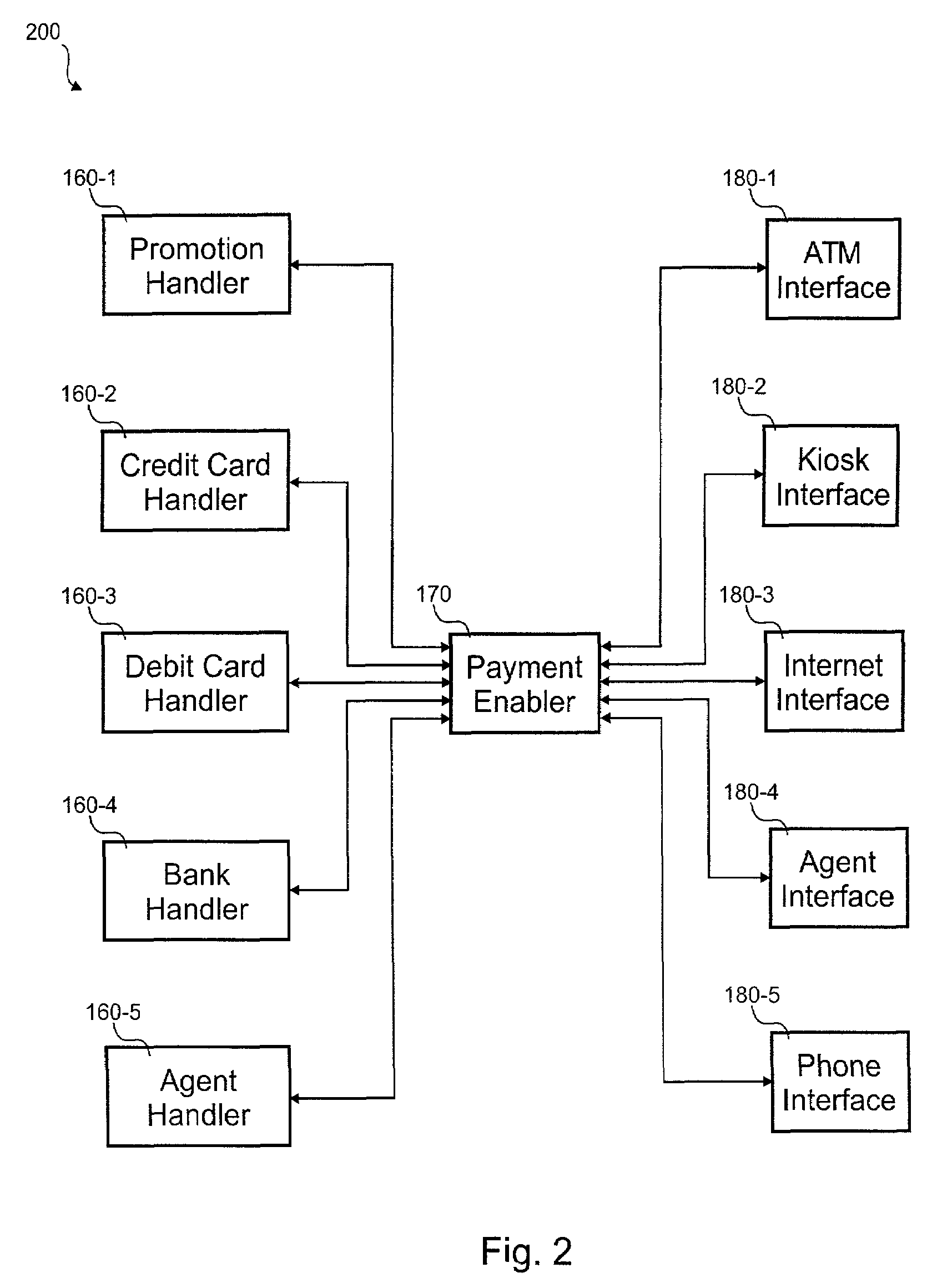 Automated group payment