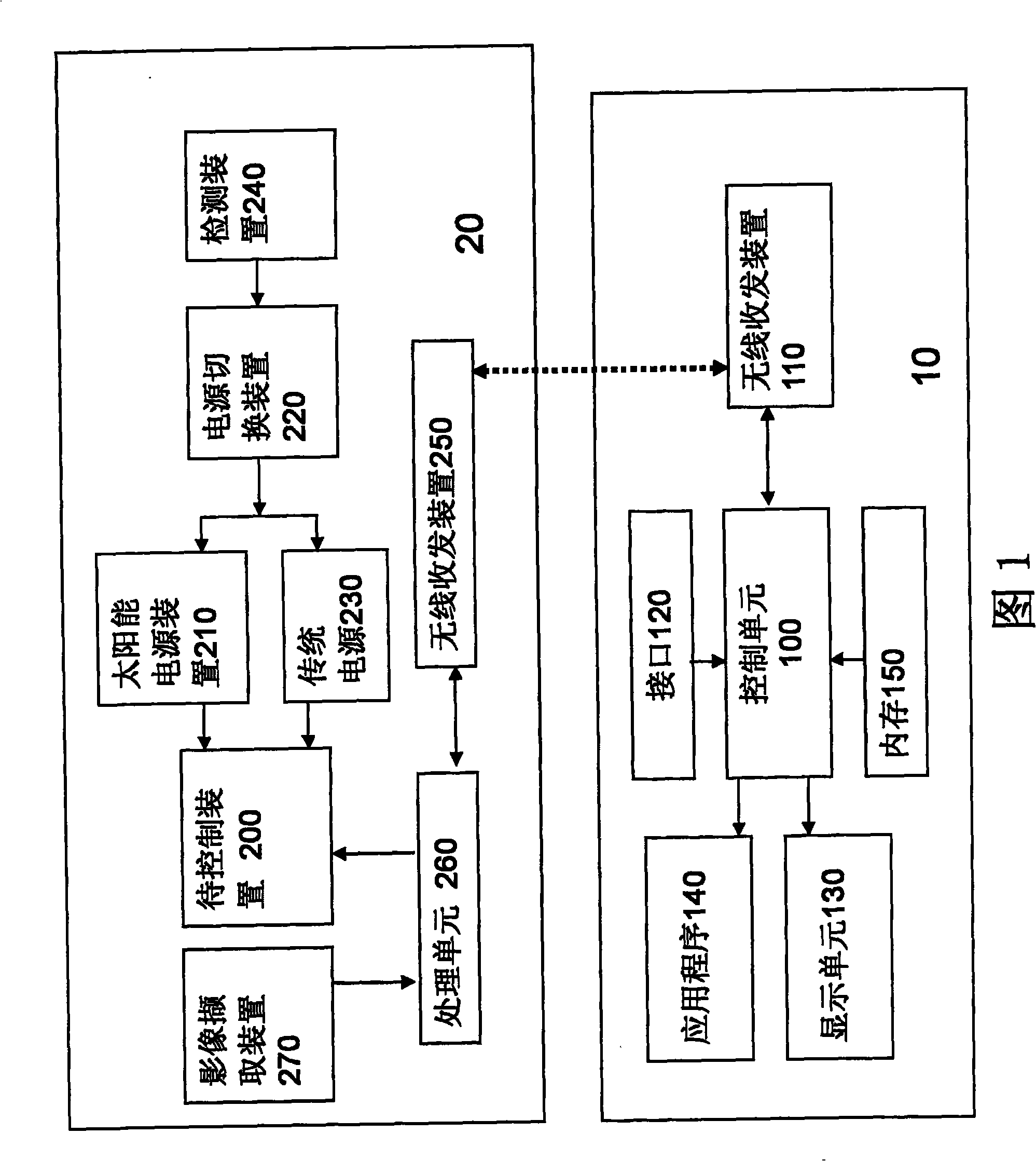 Control system for wireless transmission and solar energy power source apparatus