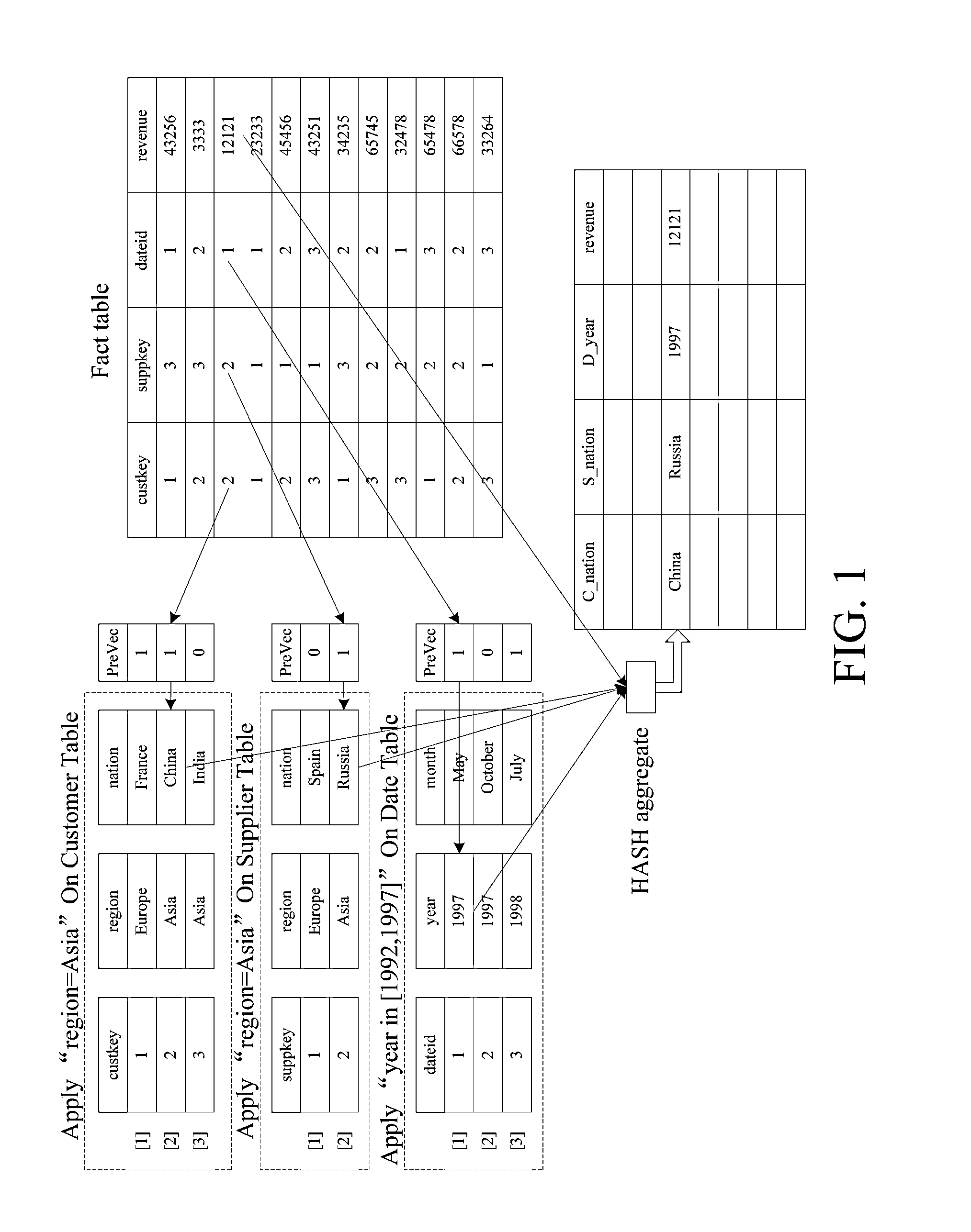 Concurrent OLAP-Oriented Database Query Processing Method