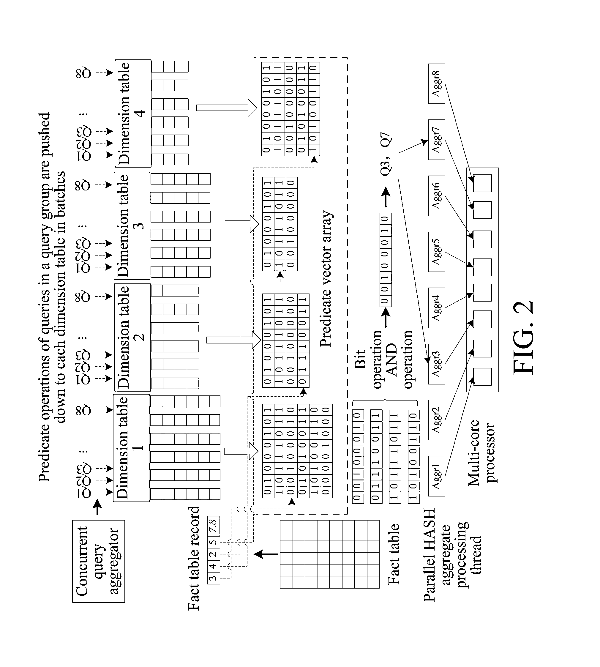 Concurrent OLAP-Oriented Database Query Processing Method